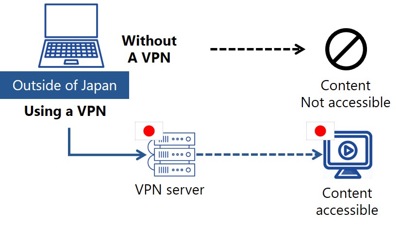 access-from-outside-of-japan