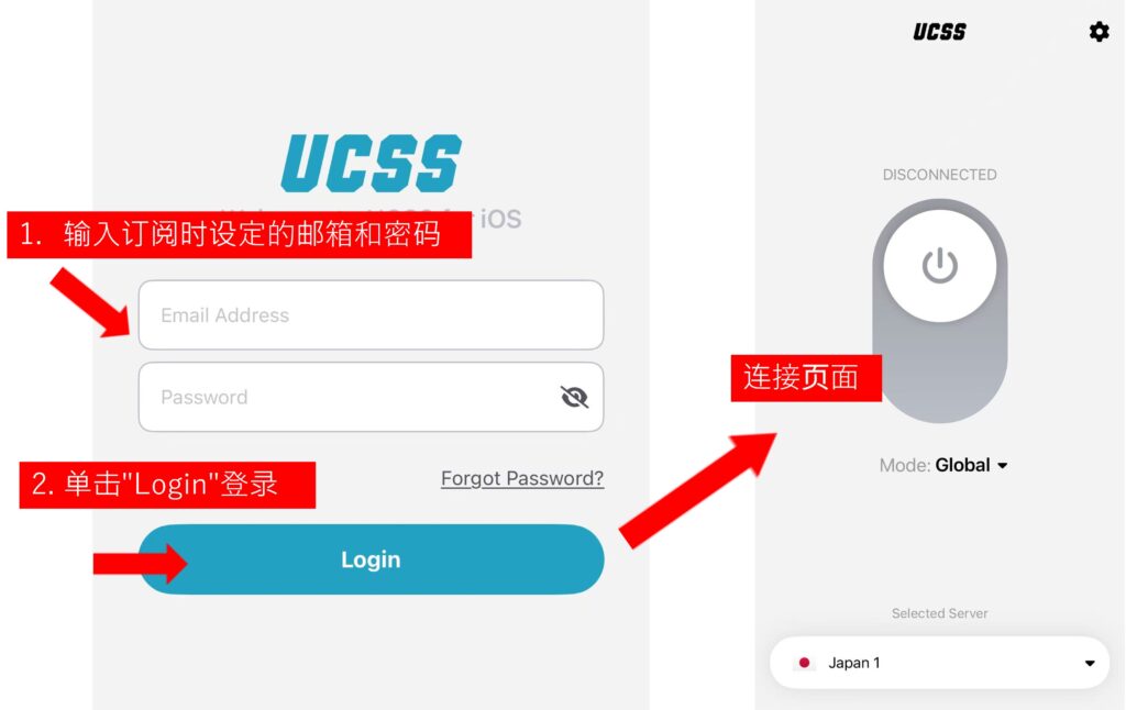 How to use UCSS