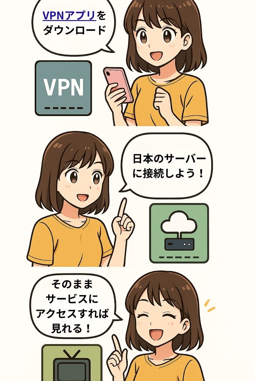 海外から日本のサーバーに接続する