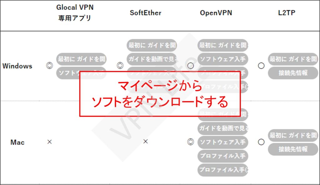 GlocalVPNの利用手順